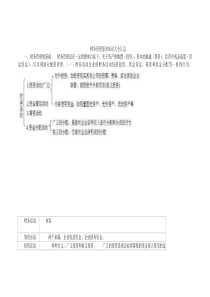 财务管理基本知识大全汇总