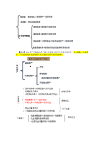 财务管理压缩版