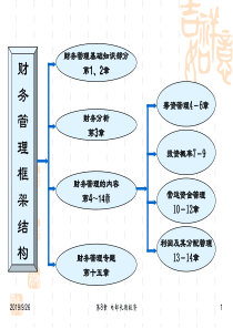 财务管理学part8