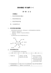 财务管理学习辅导(一)