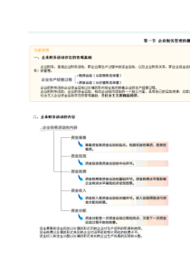 财务管理学自学教材