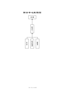 财务管理模式