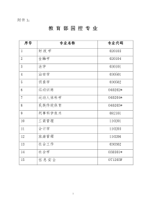 财务管理申报材料