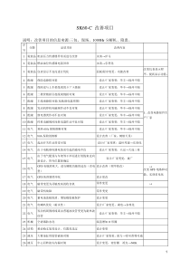 SK55-C SK60-C电气液压图总汇正文