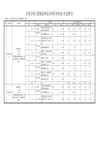 大庆市教育文化中心图书城给排水