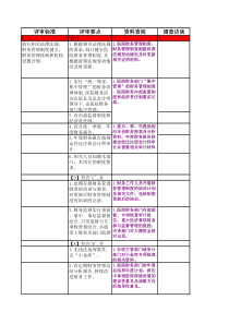 财务部等专家评审要素