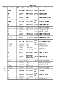 财团法人台湾经济研究院