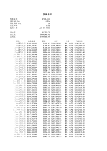 贷款偿还计划