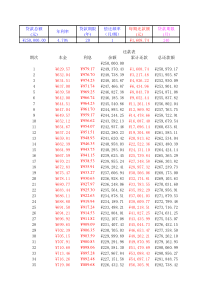 贷款计算每月还款表