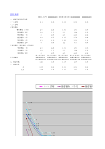 近年贷款利率