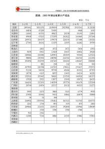 铜金属行业经济指标