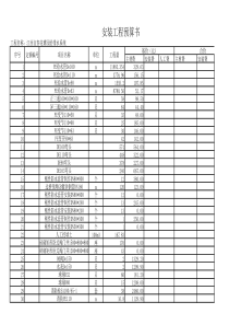 安装工程预算书(主材料价格)--给排水