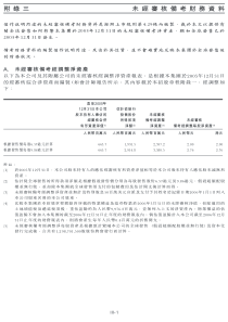 附录3未经审核备考财务资料