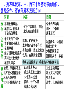 高中地理课件三个经济地带的特征差异54676