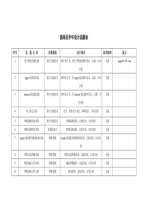 高校学生助学贷款还款到期