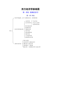 高鸿业微观经济学脉络图