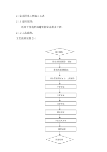 室内排水工程施工工艺