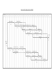 城市污水管网工程施工进度计划网络图