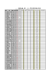 07店12月盘点表（XLS5页）