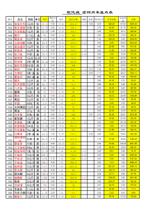 4月份盘点表－现代城（XLS5页）