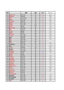 9月月末盘点表（XLS5页）