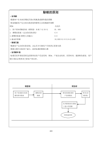 财务会计-209赊销的原则