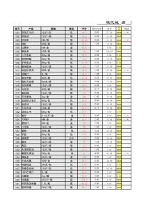 ★现代城店12月月盘点表（XLS5页）