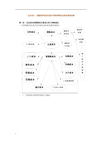 XXXX年企业设立、投融资和经营过程中的纳税筹划及典型