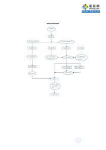 1.33物资供应商付款流程图_secret