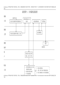 10、合同款收款流程