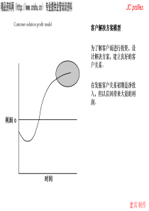 企业盈利模型(1)