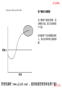 企业盈利模型