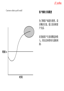 130-1建立覆盖服务费付款的建议方案