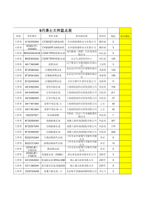 勇士9月盘点表大件