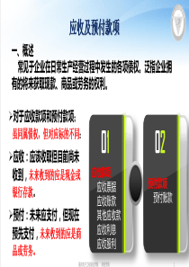 22应收及预付款项（PPT48页)