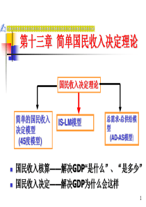 02简单国民收入决定理论李