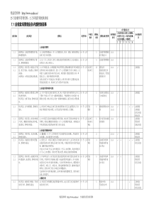 7.1应收款项管理业务控制矩阵