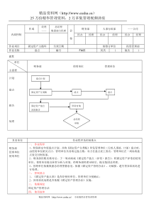 盘点