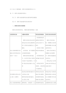 CPA《审计》教材梳理：销售与收款循环的审计(2)