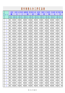 服装业计件工资计算表(1)