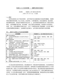 1低收入人士住房政策--国际比较及其启示