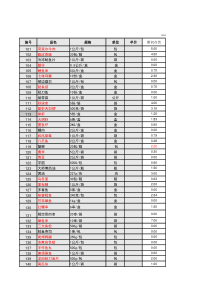 现代城店07.07月盘点表（XLS5页）