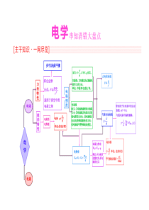 电学串知清错大盘点