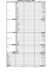 2月份酒店收入日报表