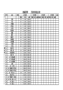 相福四季库房盘点表运用