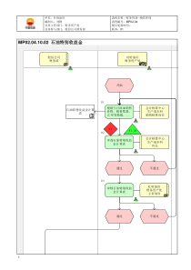 MP02.04.10.02 石油特别收益金