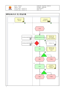 MP02.08.01.01 收入资金归集