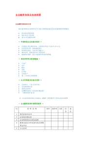 企业融资担保业务流程图