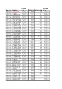 XXXX年1月基金收益排名