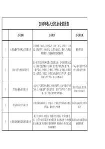 XXXX年收入过亿企业信息表